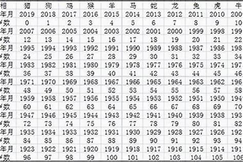 1960年五行属什么